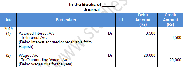 TS Grewal Accountancy Class 11 Solution Chapter 11 Special Purpose ...